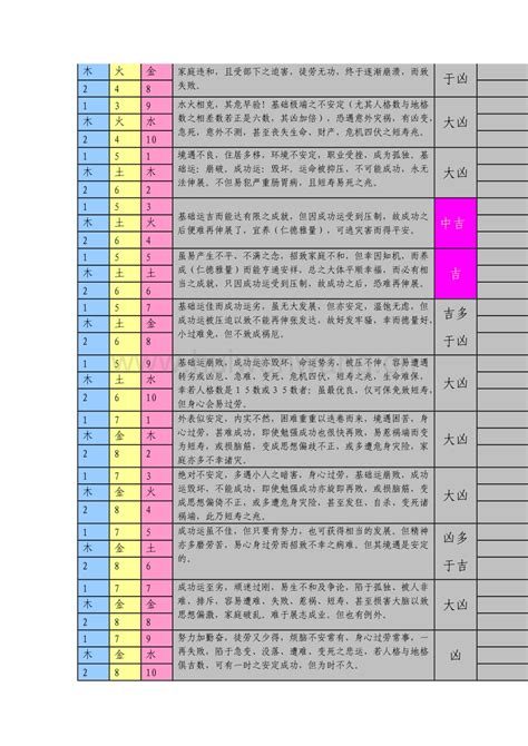 三才配置重要吗|取名必备表格：三才五格最佳配置表